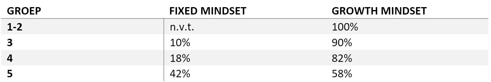 Afbeelding blog mindsets